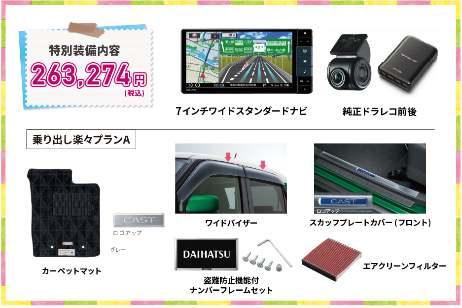 特別装備内容 乗り出し楽々プランA